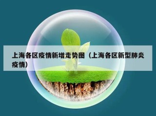 上海各区疫情新增走势图（上海各区新型肺炎疫情）